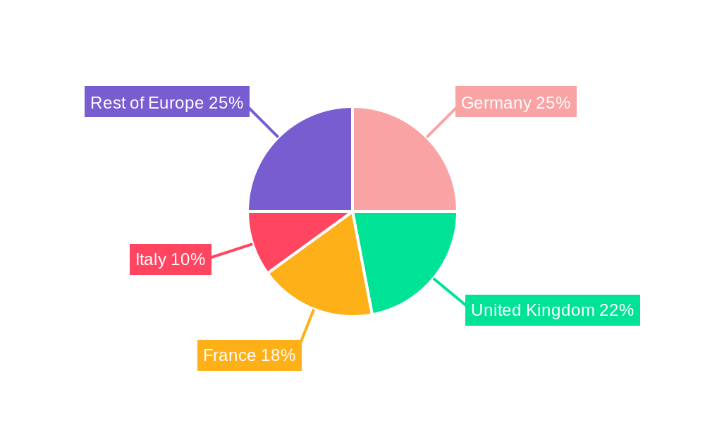 Europe Pet Food Nutraceuticals Industry Regional Share