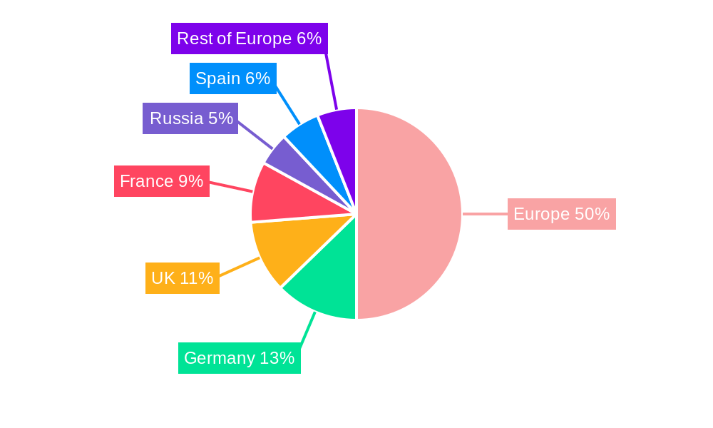 Europe Pharmaceutical Warehousing Market Regional Share