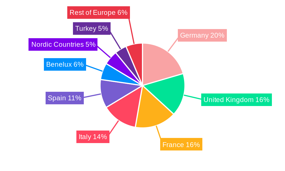 Europe Polycarbonate Panels Industry Regional Share