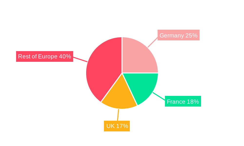Europe Pressure Sensors Industry Regional Share
