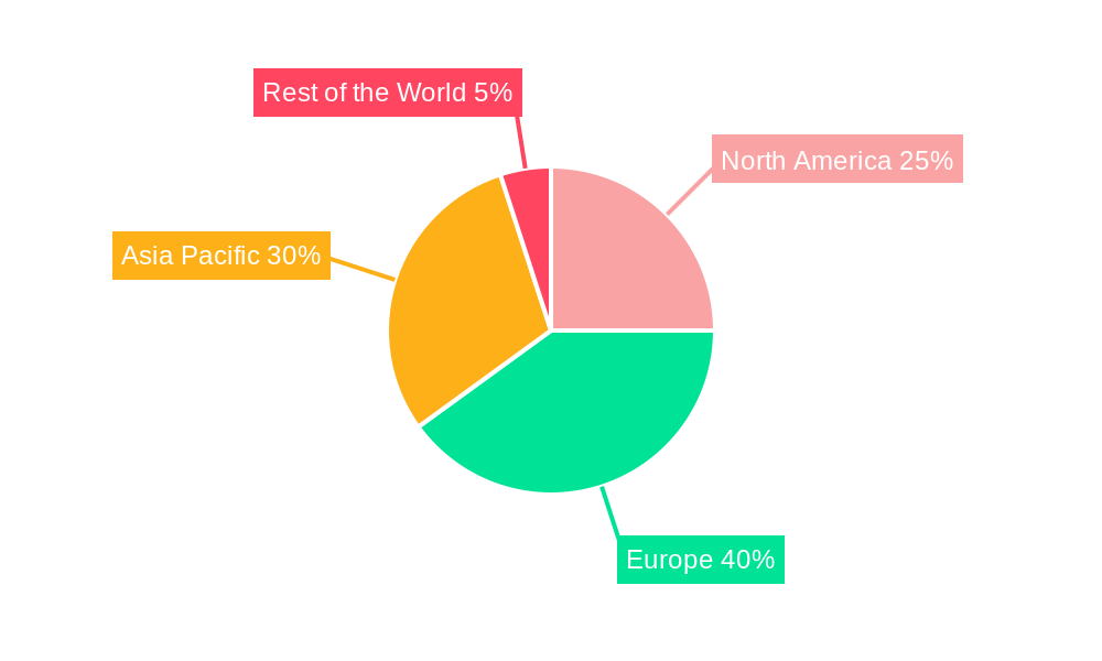 Europe Proximity Sensors Industry Regional Share