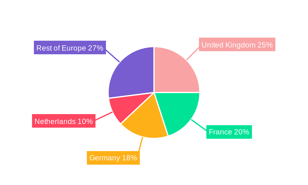 Europe REIT Industry Regional Share