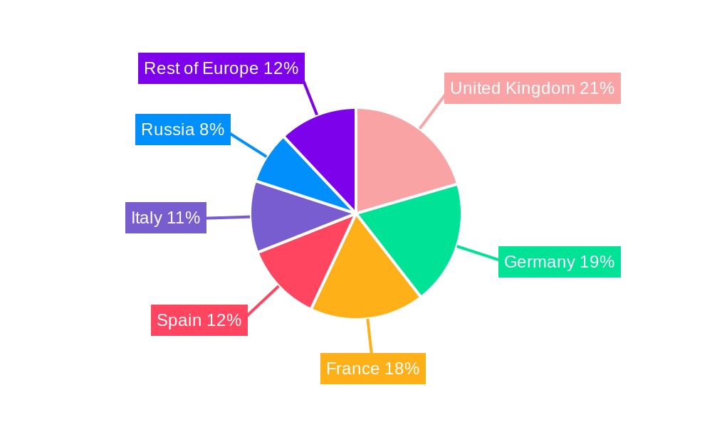 Europe Ready-to-Eat Food Market Regional Share