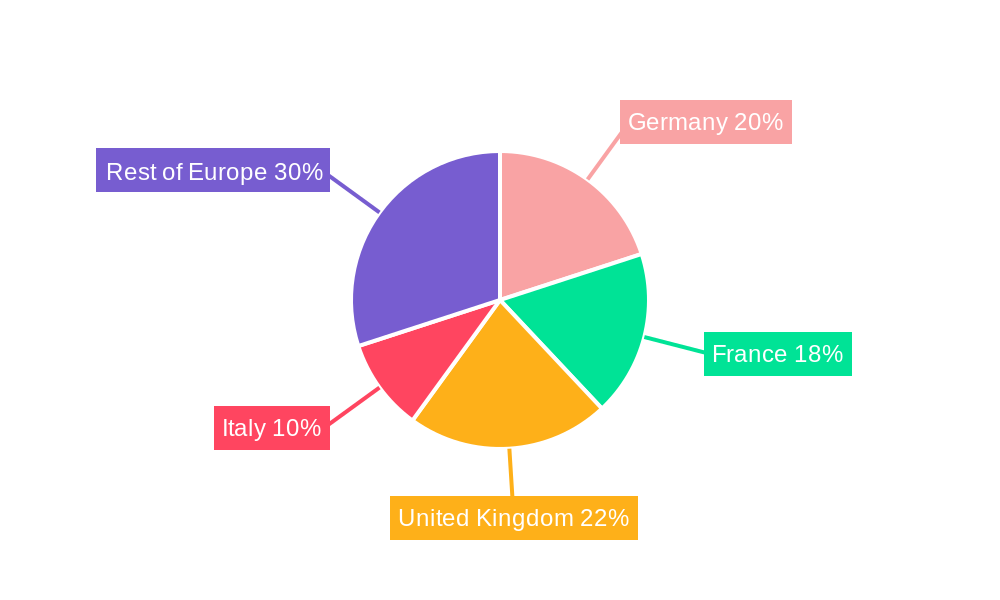 Europe Security Screening Market Regional Share