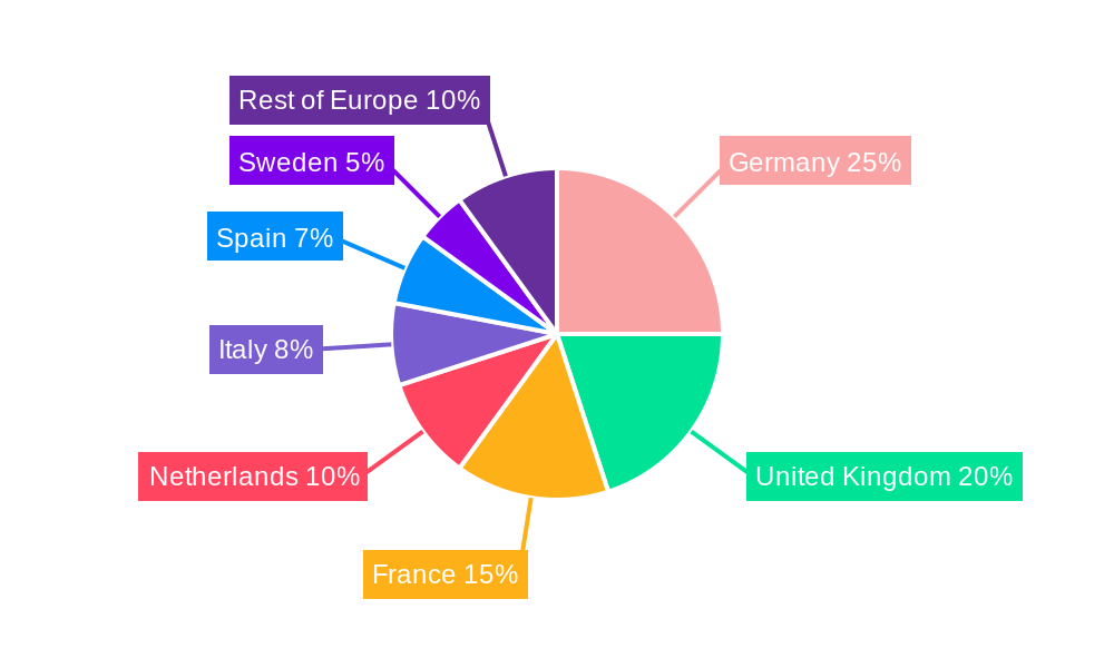 Europe Self-storage Market Regional Share