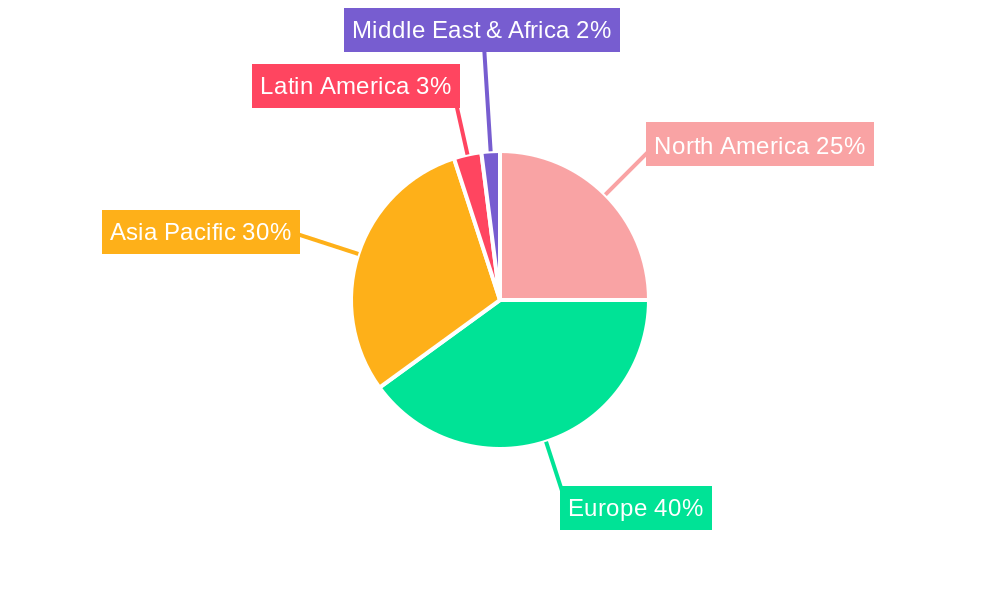 Europe Sodium Reduction Ingredient Market Regional Share