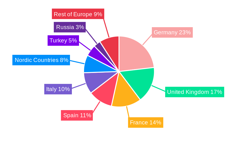 Europe Solar Inverters Industry Regional Share