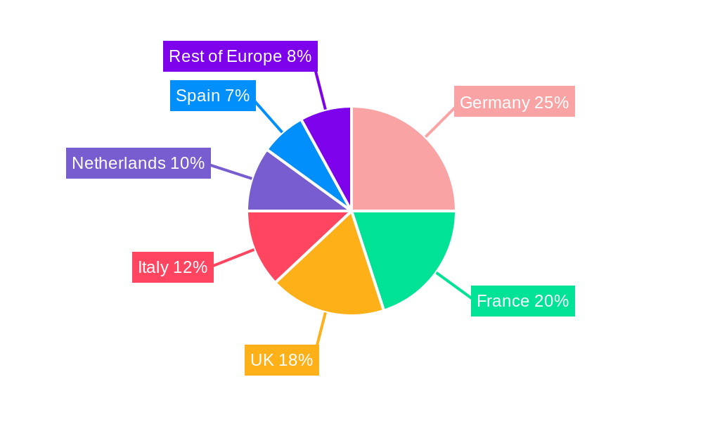 Europe Specialty Fertilizer Market Regional Share