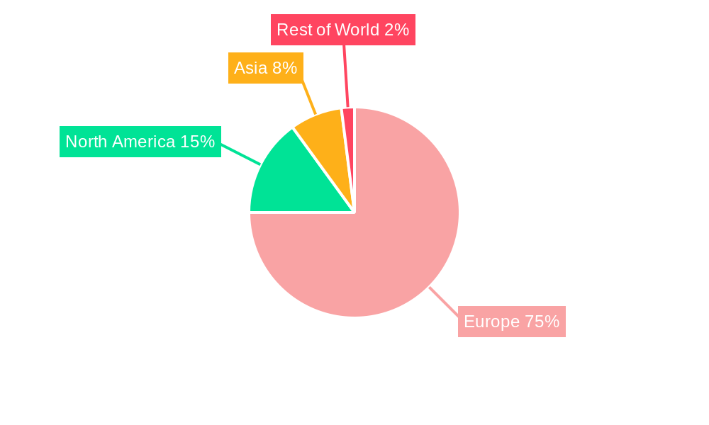 Europe Spectator Sports Market Regional Share