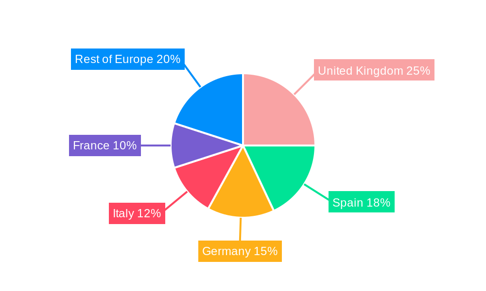 Europe Sports Team And Clubs Market Regional Share