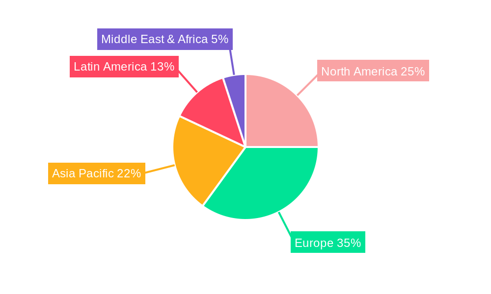 Europe Stevia Market Regional Share