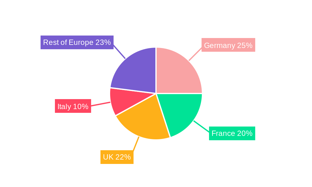 Europe Unmanned System Market Regional Share