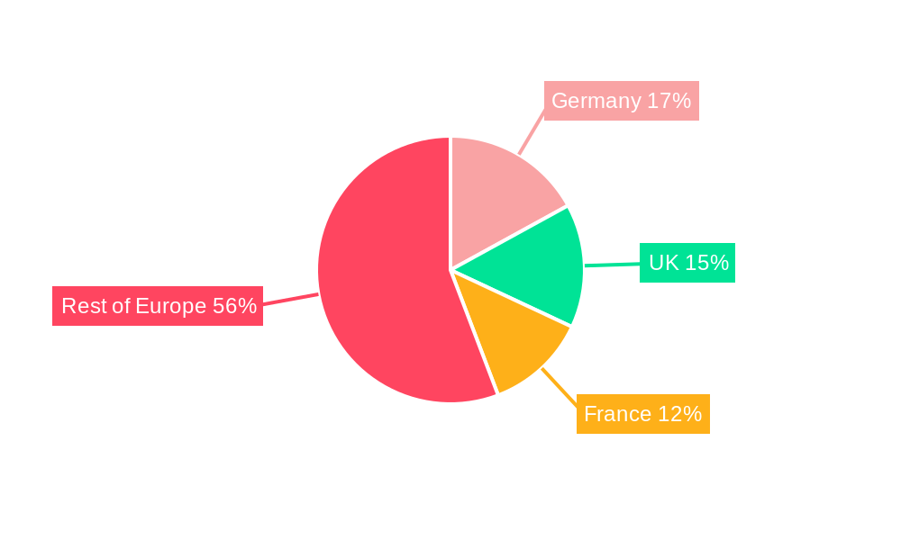Europe Warranty Management System Market Regional Share