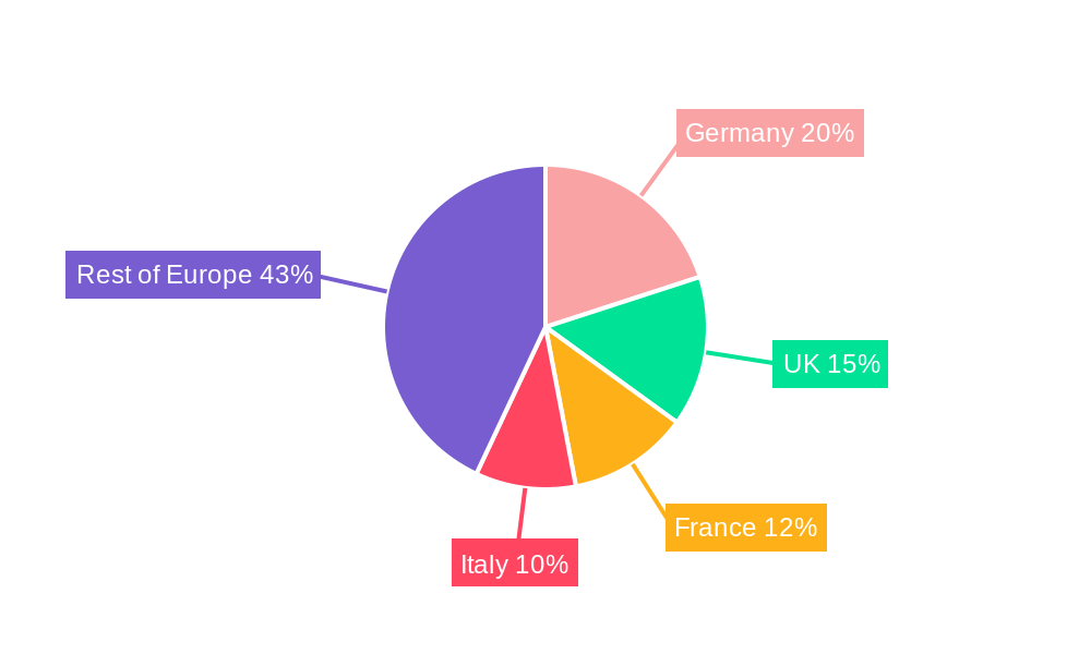 Europe Waterborne Polyurethane Coatings Market Regional Share