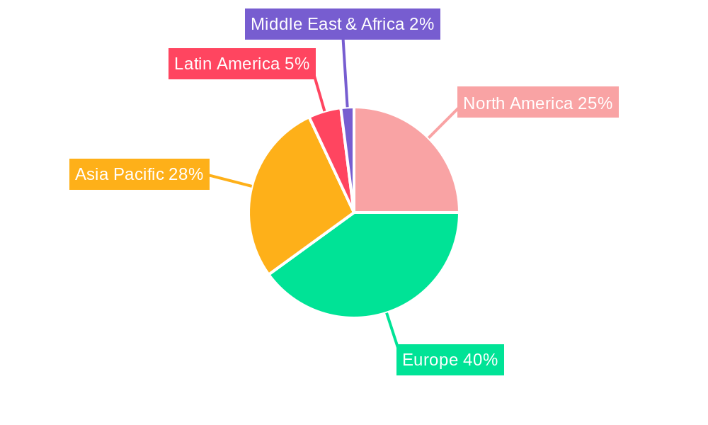 Europe Whey Protein Ingredients Market Regional Share
