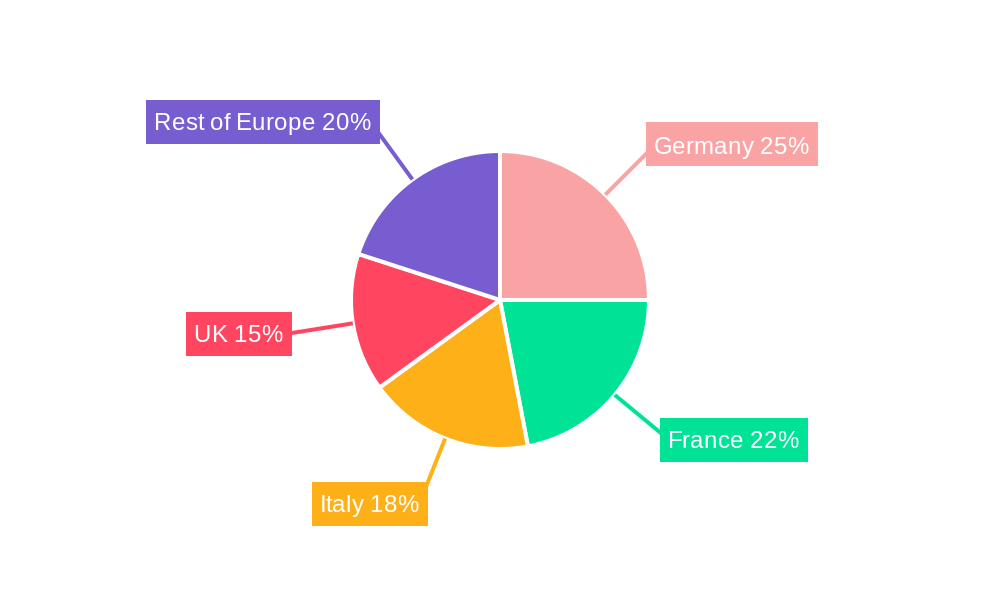 Europe Wine Coolers Market Regional Share