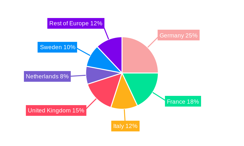 Europe Wood Pellets Industry Regional Share