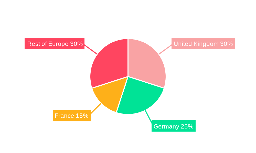 European Challenger Banks Market Regional Share