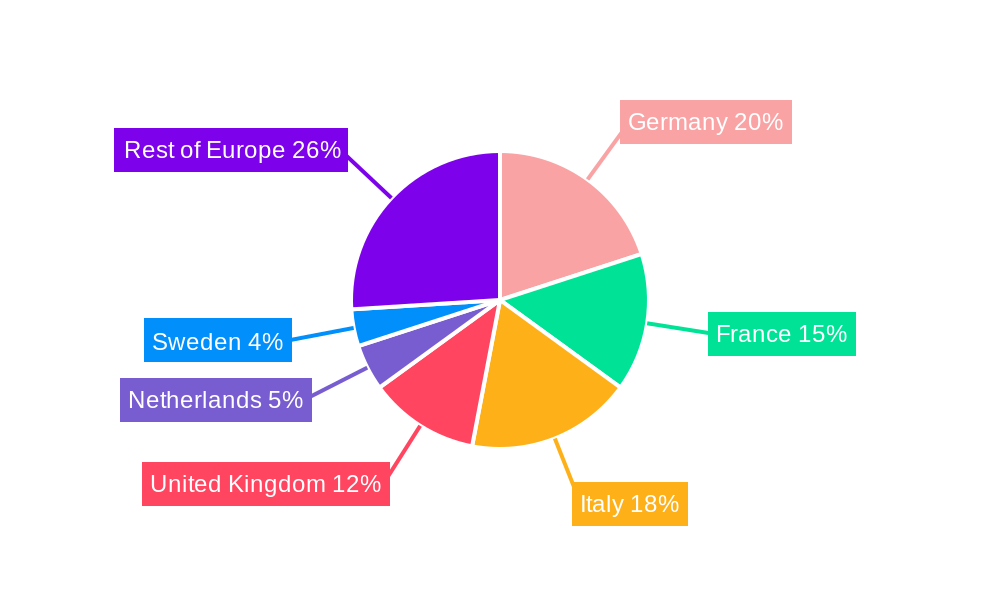European Coffee Market Regional Share
