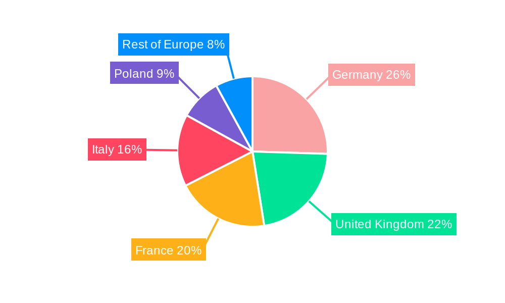 European Kitchenware Industry Regional Share