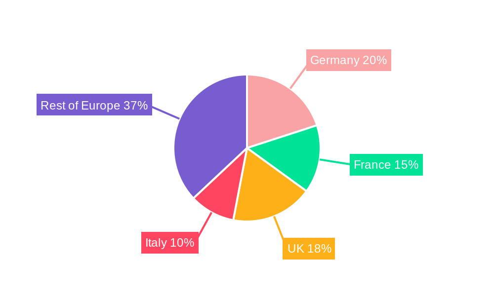 European Logistics Market Regional Share