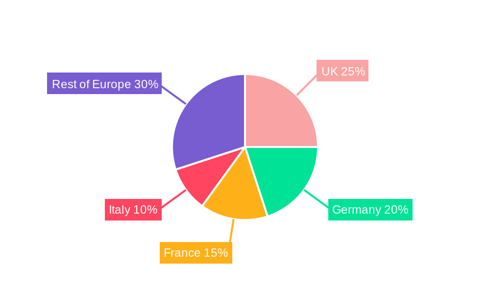 European Online Gambling Market Regional Share