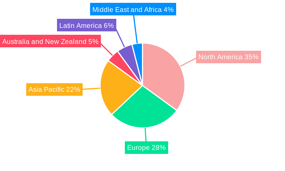 Facility Management Software Market Regional Share
