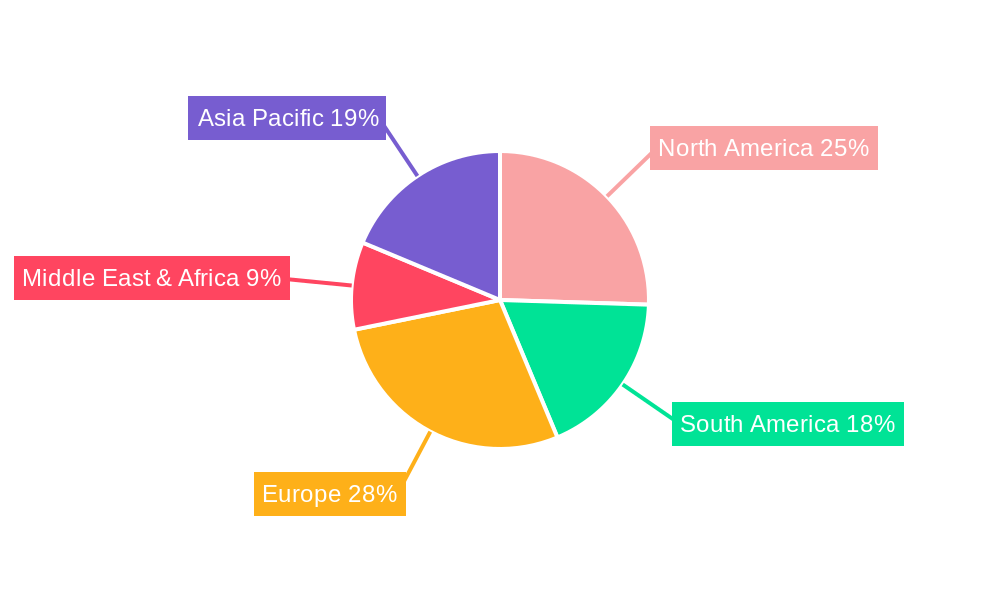 Farm Equipment Market Regional Share