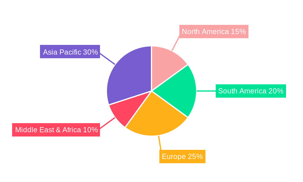Fertilizer Industry in Africa Regional Share