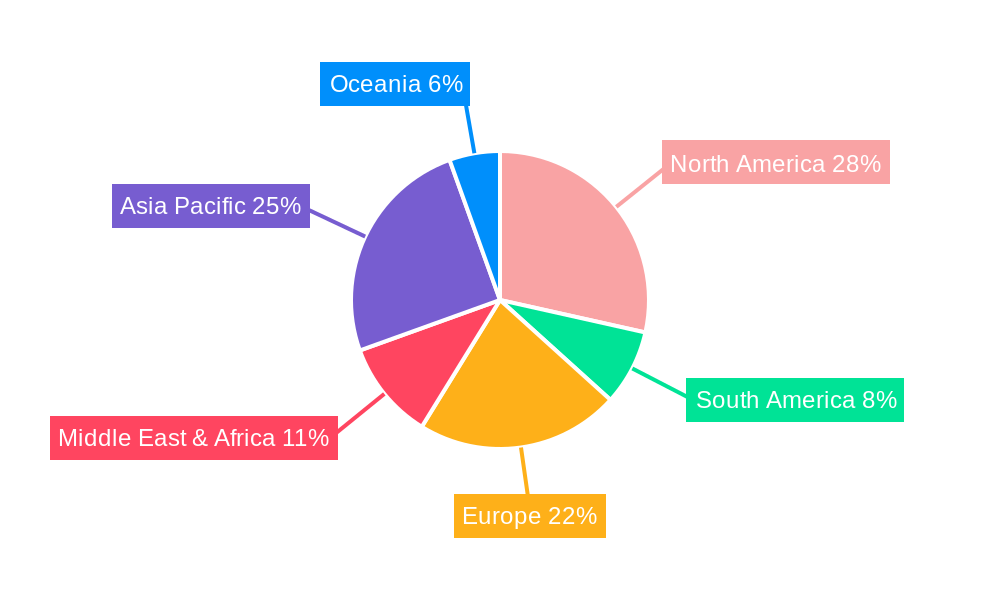 Fiber Cement Industry Regional Share
