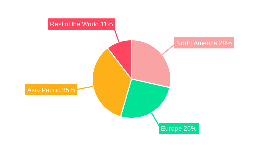 Fiber Optic Pressure Sensors Industry Regional Share