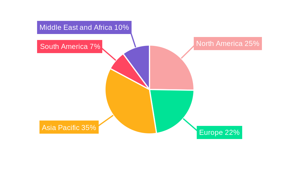 Fiberglass Pipes Market Regional Share