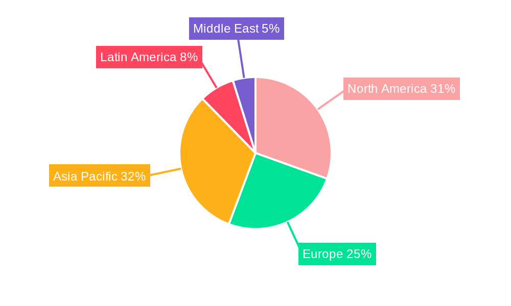 Flow Sensors Industry Regional Share