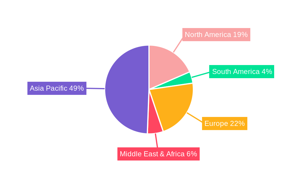 Fluoride Etching Agent Regional Share