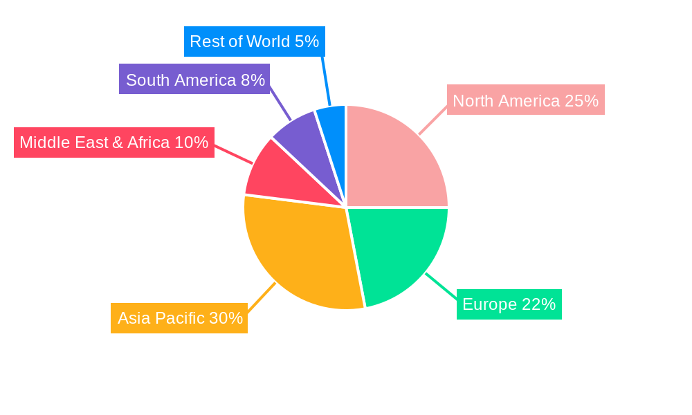 Fluoropolymer Tank Liners Regional Share