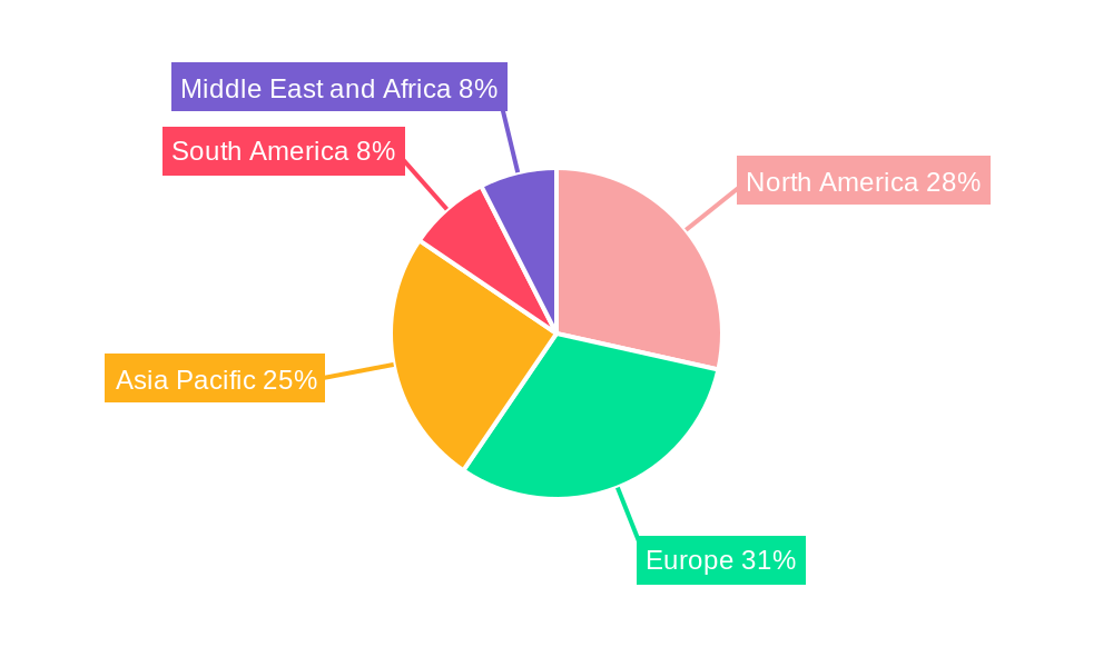 Food Colorants Industry Regional Share