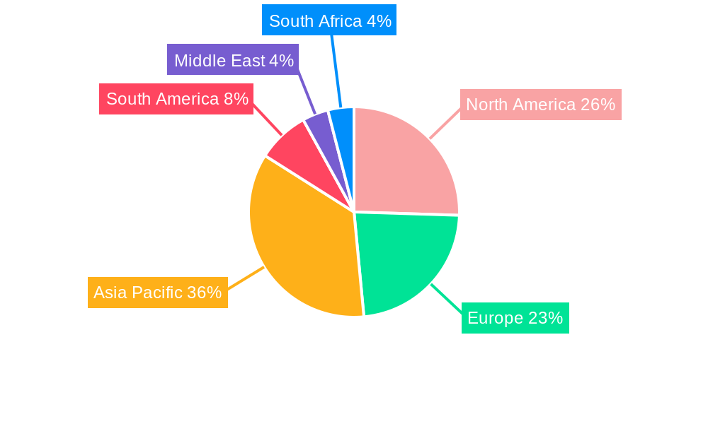 Food Hydrocolloid Market Regional Share