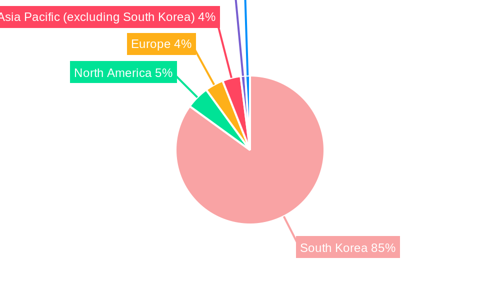 Food Service in Korean Industry Regional Share