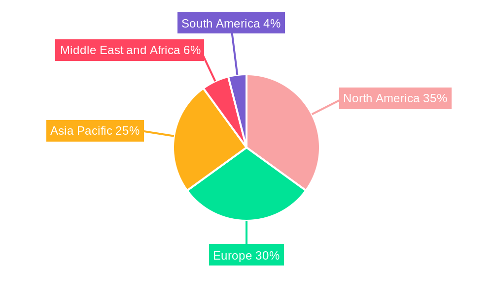 Foot and Ankle Devices Industry Regional Share