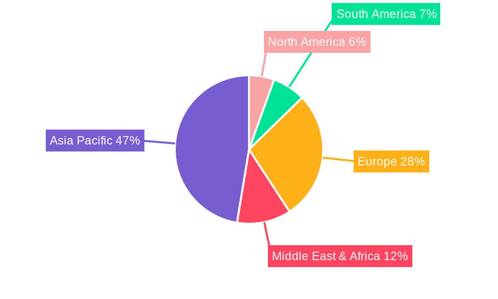 Forage Seed Market in India Regional Share