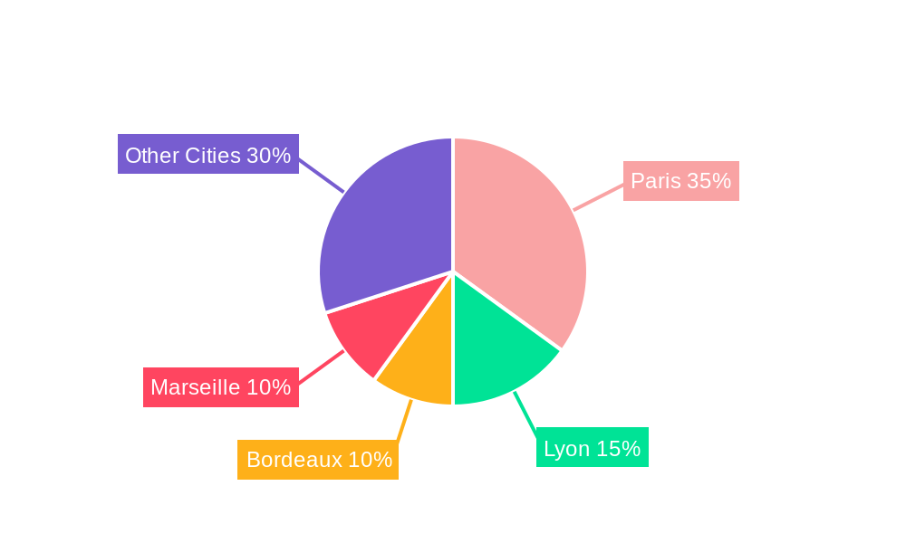 France Condominiums and Apartments Market Regional Share
