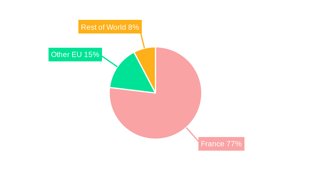 France Crops Protection Chemicals Market Regional Share