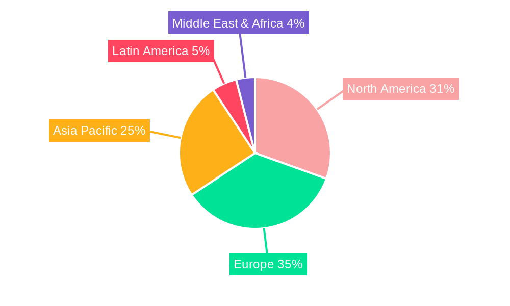 France Data Center Networking Market Regional Share