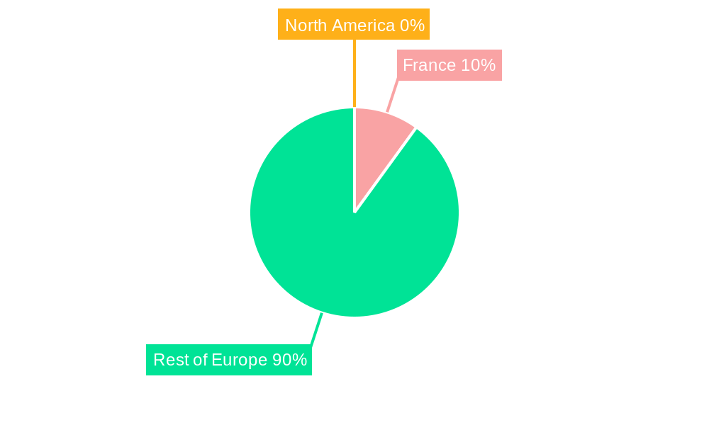 France Food Additives Industry Regional Share