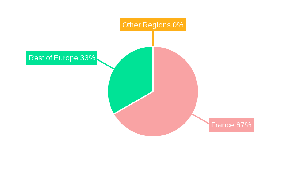 France Ridesharing Market Regional Share