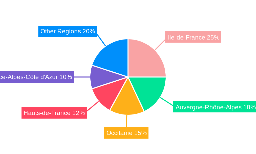 France Rigid Plastic Packaging Market Regional Share