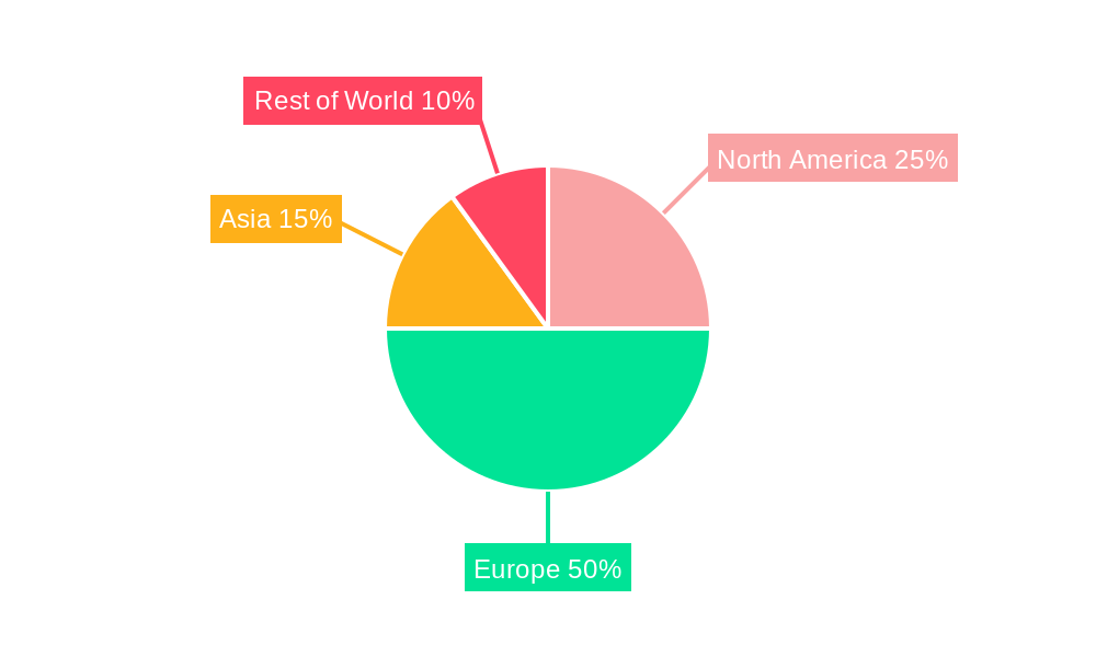 French Cooking Ware Market Regional Share