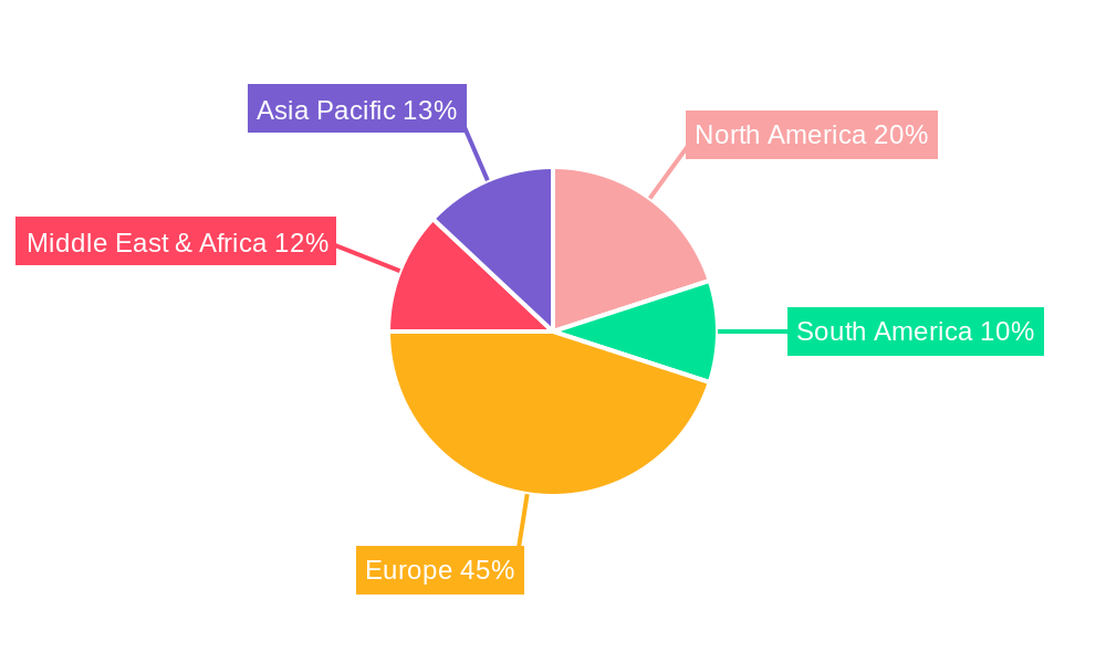 French Kitchen Appliances Market Regional Share