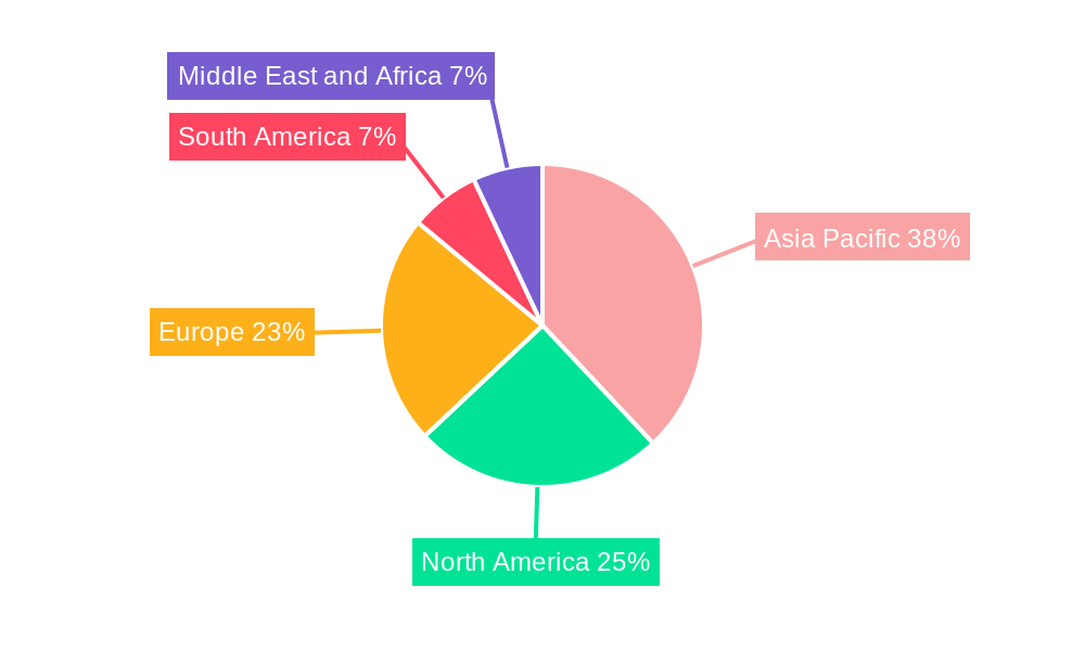Friction Products Market Regional Share