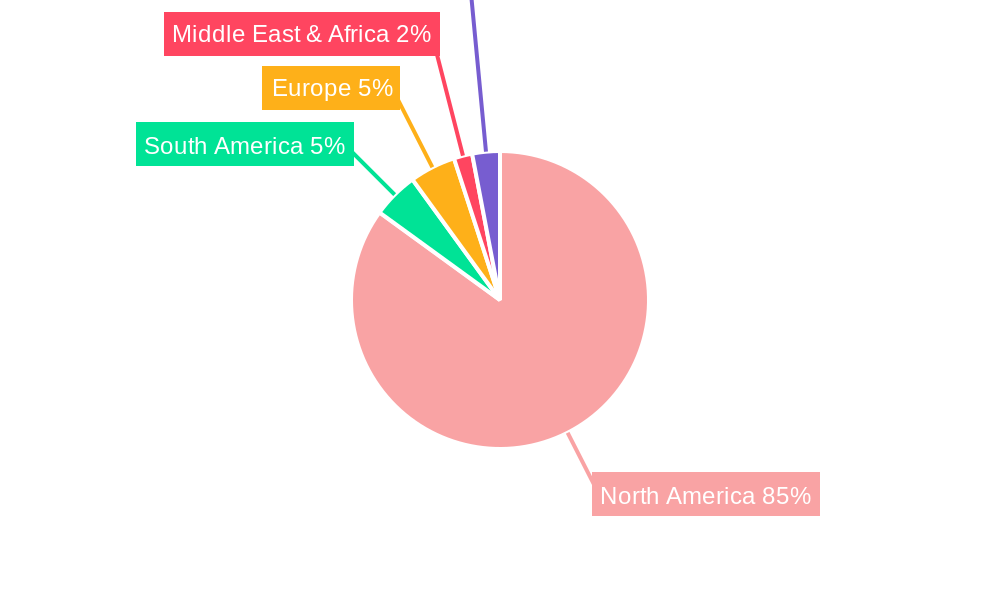 Fruits and Vegetables Market in Mexico Regional Share